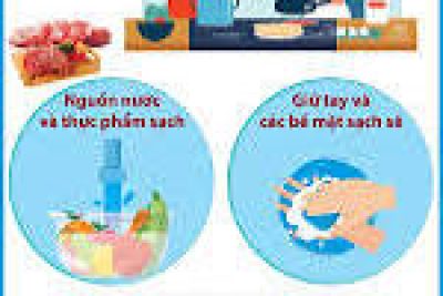 V/v tăng cường các biện pháp bảo đảm an toàn thực phẩm trong các cơ sở giáo dục