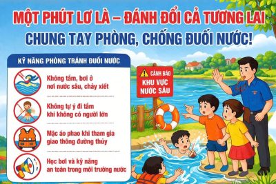 V/v tăng cường công tác phòng, chống đuối nước cho trẻ em, học sinh