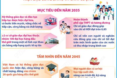 Kế hoạch tuyên truyền, phổ biến, quán triệt Nghị quyết số 71-NQ/TW về đột phá phát triển giáo dục và đào tạo