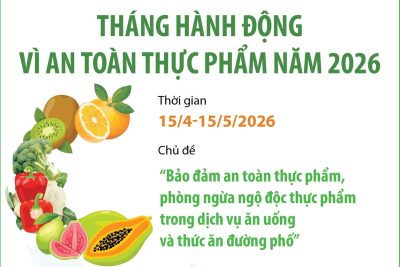 V/v Triển khai “Tháng hành động vì an toàn thực phẩm” năm 2026