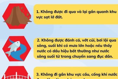 V/v chủ động ứng phó mưa lũ, lũ ống, lũ quét, sạt lở đất