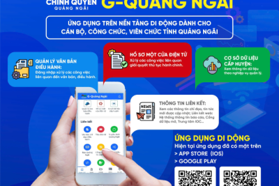 Triển khai cài đặt và sử dụng Ứng dụng trên nền tảng di động phục vụ hoạt động của đội ngũ cán bộ, công chức, viên chức và Ứng dụng trên nền tảng di động phục vụ hoạt động của tổ chức và công dân tỉnh Quảng Ngãi