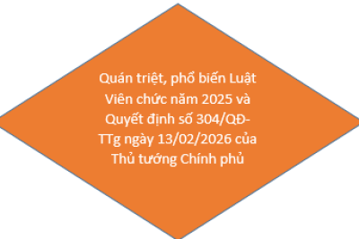 V/v quán triệt, phổ biến Luật Viên chức năm 2025 và Quyết định số 304/QĐ-TTg ngày 13/02/2026 của Thủ tướng Chính phủ
