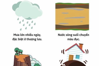V/v tập trung ứng phó ngập lụt, sạt lở đất, lũ quét (29/10/2025)