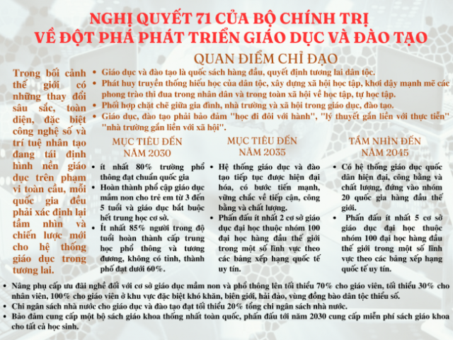 Nghị quyết 71-NQ/TW của Bộ Chính trị về đột phá phát triển giáo dục và đào tạo