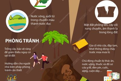 V/v chủ động ứng phó Bão số 12 và mưa lớn gây nguy cơ ngập lụt, sạt lở đất, lũ quét