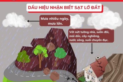V/v chủ động ứng phó mưa lũ, lũ ống, lũ quét, sạt lở đất